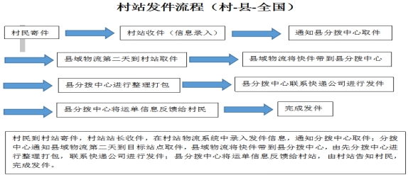 社区系统人口信息录入_人口老龄化(3)