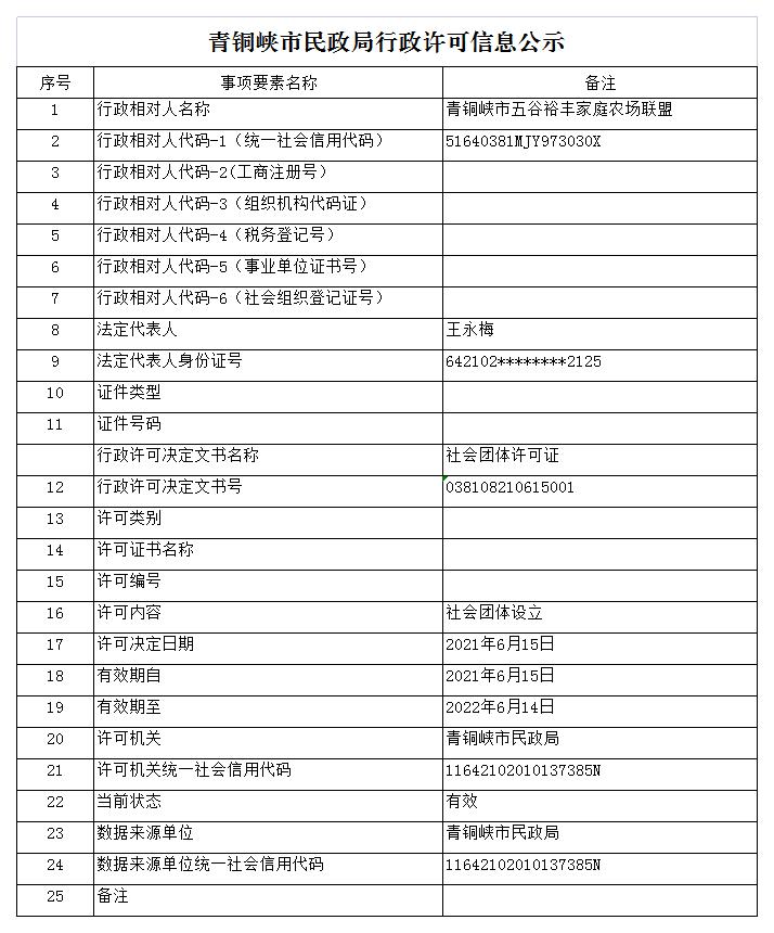 青铜峡市民政局行政许可信息公示