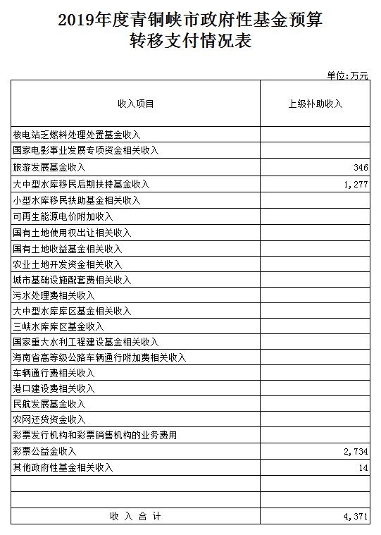 2019年财政总决算公开.jpg