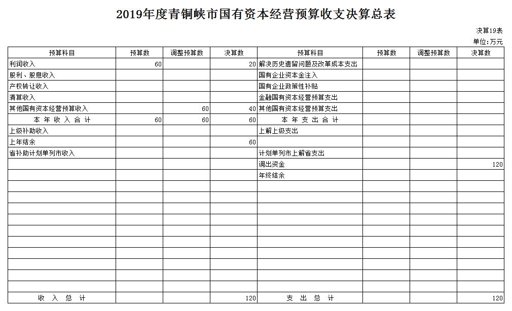 2019年财政总决算公开1.jpg