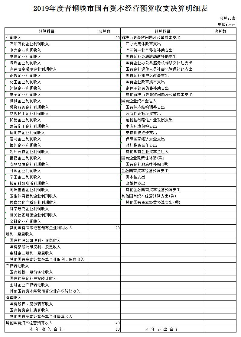 2019年财政总决算公开2.jpg