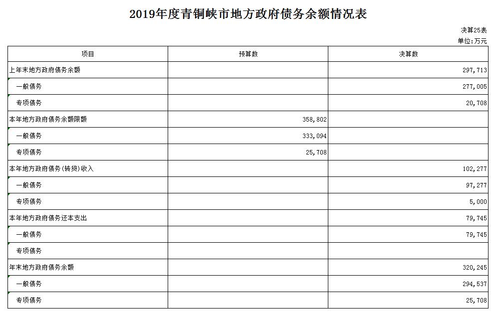 2019年财政总决算公开4.jpg