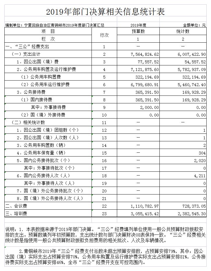 2019年财政总决算公开5.jpg